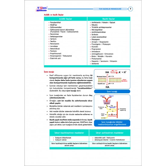 TUS Şampiyonların Notu ( 23.Baskı ) Farmakoloji