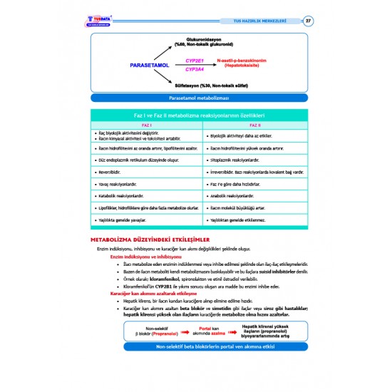 Data - Komite Farmakoloji ( 5.Baskı )