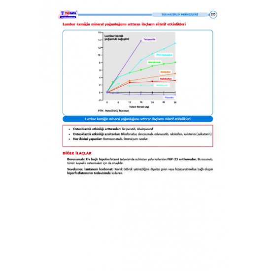 Data - Komite Farmakoloji ( 5.Baskı )