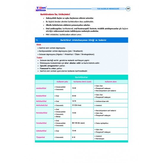 Data - Komite Farmakoloji ( 5.Baskı )