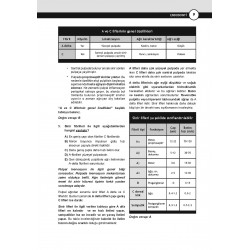 DUS Miadent Soruları ( 7.Baskı ) Endodonti