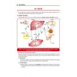 ProspekTUS Konu BİYOKİMYA ( 5.Baskı )