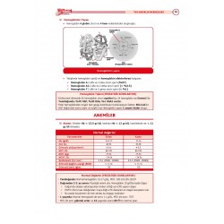 2023 - TUS Şampiyonların Notu DAHİLİYE