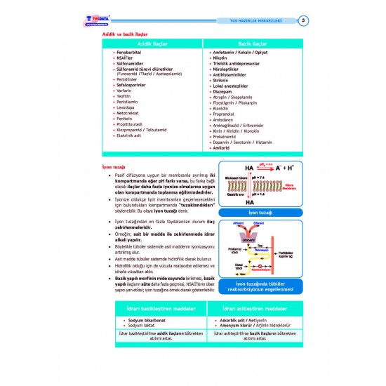 2025 - TUS Şampiyonların Notu Farmakoloji / 21.Baskı