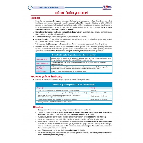 2025 - TUS Şampiyonların Notu Patoloji / 21.Baskı