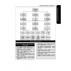 Tüm TUS Soruları ( 36.Baskı ) Kadın Doğum
