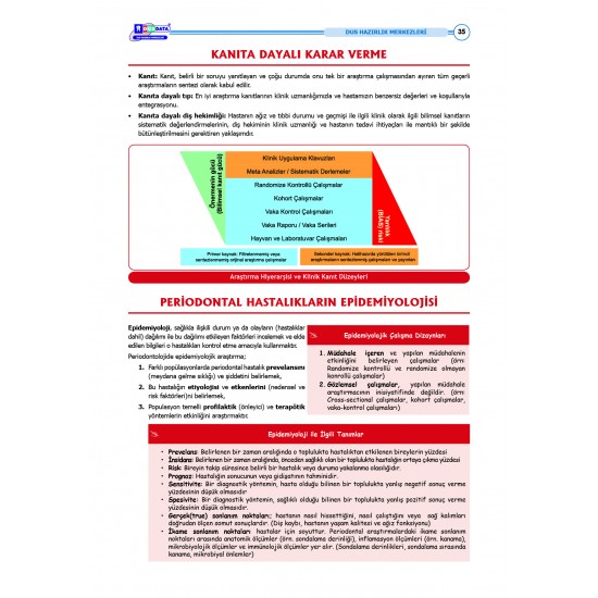 DUS Şampiyonların Notu ( 16.Baskı ) Periodontoloji DUS Şampiyonların Notu ( 16.Baskı ) Periodontoloji
