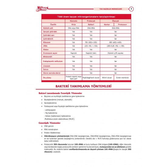 Data - Komite Mikrobiyoloji ( 3.Baskı )