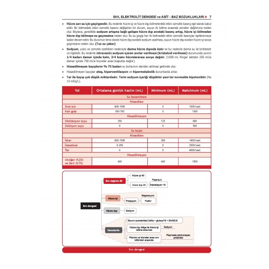 Data - Staj Genel Cerrahi ( 9.Baskı ) Data - Staj Genel Cerrahi ( 9.Baskı )