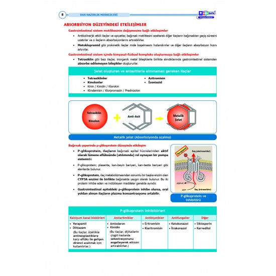 DUS Şampiyonların Notu ( 17.Baskı ) Farmakoloji