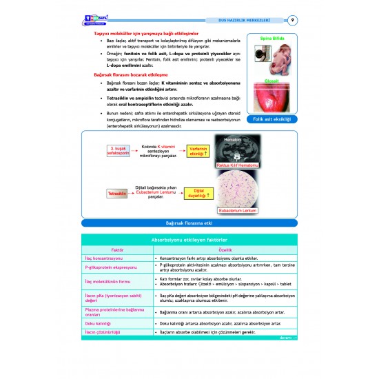 DUS Şampiyonların Notu ( 17.Baskı ) Farmakoloji