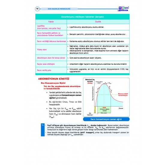 DUS Şampiyonların Notu ( 17.Baskı ) Farmakoloji