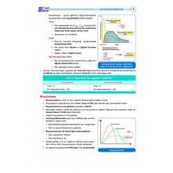 DUS Şampiyonların Notu ( 17.Baskı ) Farmakoloji