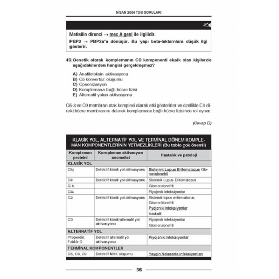 Nisan 2004 Açıklamalı Tus Soruları Nisan 2004 Açıklamalı Tus Soruları