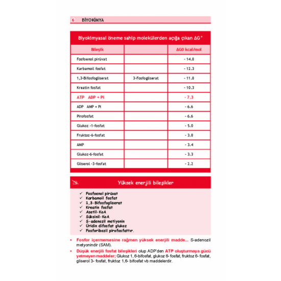 Optimum Review Özet ( 9.Baskı ) Biyokimya Optimum Review Özet ( 9.Baskı ) Biyokimya