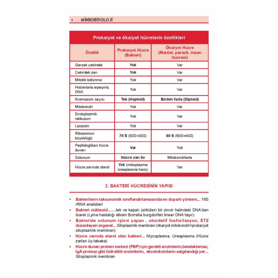 Optimum Review Özet ( 9.Baskı ) Mikrobiyoloji Optimum Review Özet ( 9.Baskı ) Mikrobiyoloji