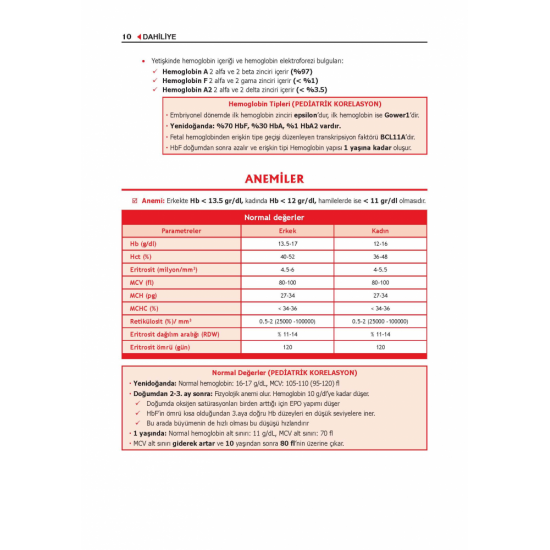 ProspekTUS Konu Dahiliye ( 10.Baskı ) ProspekTUS Konu Dahiliye ( 10.Baskı )