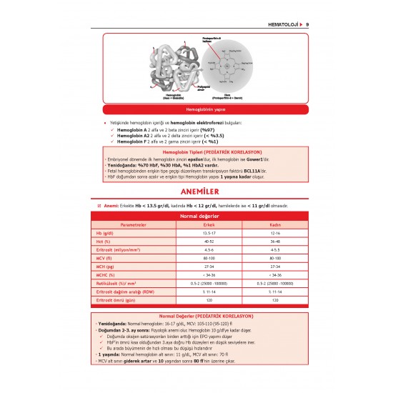 ProspekTUS Konu Dahiliye ( 11.Baskı ) ProspekTUS Konu Dahiliye ( 11.Baskı )