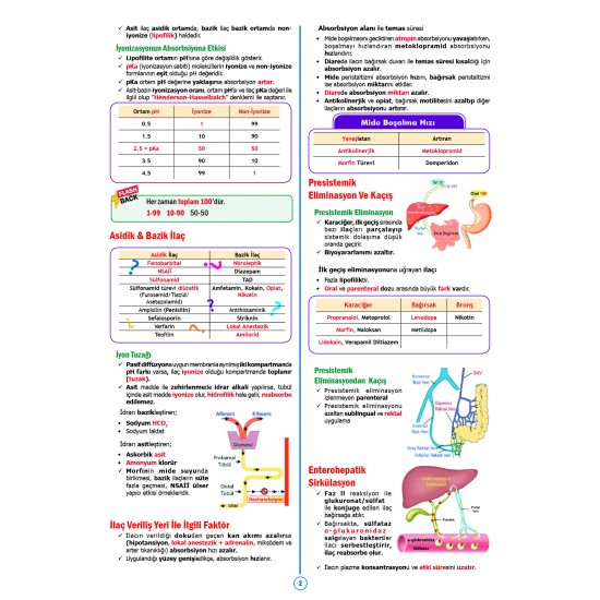 SPEETUS Kampı Farmakoloji ( 3.Baskı ) SPEETUS Kampı Farmakoloji ( 3.Baskı )