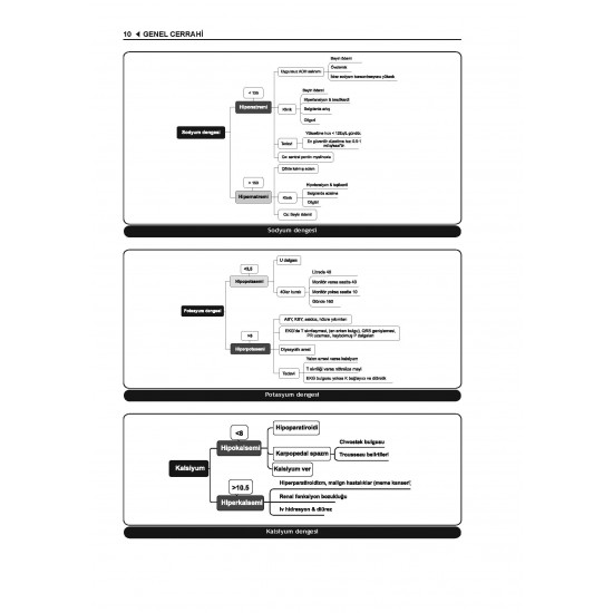 Data - Staj Genel Cerrahi ( 10.Baskı )