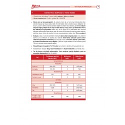 2024 - TUS Şampiyonların Notu - Genel Cerrahi