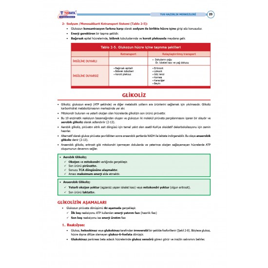 TUS Şampiyonların Notu ( 22.Baskı ) Biyokimya TUS Şampiyonların Notu ( 22.Baskı ) Biyokimya