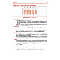 TUS Şampiyonların Notu ( 22.Baskı ) Mikrobiyoloji