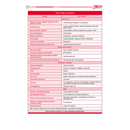 TUS Şampiyonların Notu ( 22.Baskı ) Pediatri TUS Şampiyonların Notu ( 22.Baskı ) Pediatri