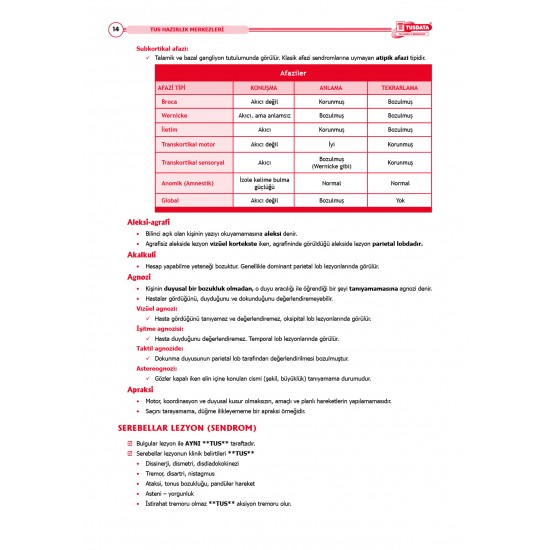 TUS Şampiyonların Notu ( 22.Baskı ) Küçük Stajlar TUS Şampiyonların Notu ( 22.Baskı ) Küçük Stajlar
