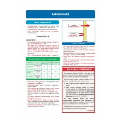 TUS Hızlı Tekrar ( 7 - 1 ) Farmakoloji