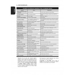 Tüm Tus Soruları ( 32.Baskı ) Pediatri