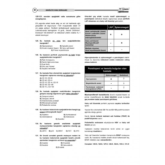 Vaka Soruları Dahiliye ( 12.Baskı ) Vaka Soruları Dahiliye ( 12.Baskı )