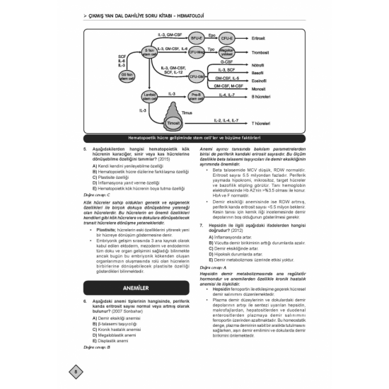 YDUS ÇIKMIŞ SORULARI ( 6.Baskı ) DAHİLİYE - SPİRELLİ BASKI YDUS ÇIKMIŞ SORULARI ( 6.Baskı ) DAHİLİYE - SPİRELLİ BASKI