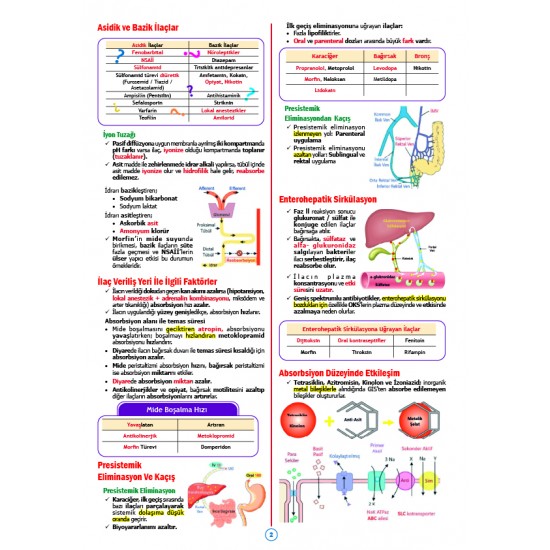 Rapidus Kampı ( 5.Baskı ) Farmakoloji