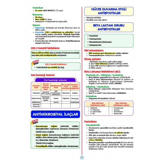 Rapidus Kampı ( 5.Baskı ) Farmakoloji