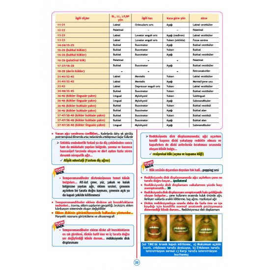 Rapidus Kampı ( 5.Baskı ) Ağız Cerrahisi