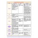 Rapidus Kampı ( 5.Baskı ) Ağız Cerrahisi