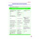 YDUS Konu Kitabı ( 13.Baskı ) Dahiliye / 1.2.Cilt