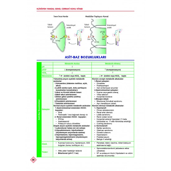 YDUS Konu Kitabı ( 5.Baskı ) G.Cerrahi / 1.2.Cilt