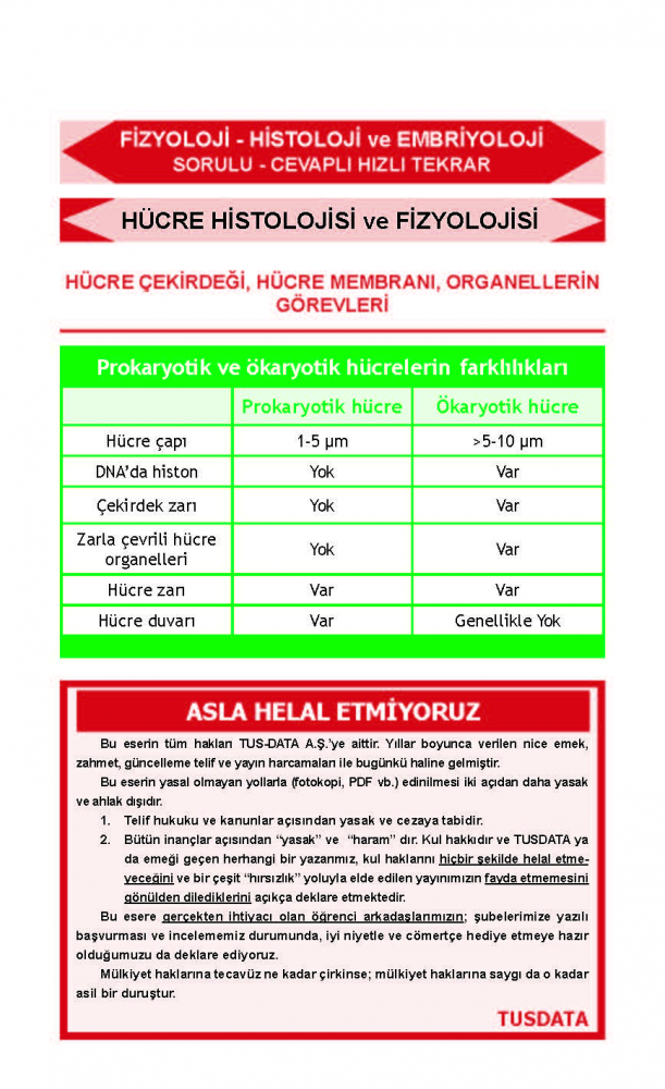 DUS Review Fizyoloji DUS Review Fizyoloji