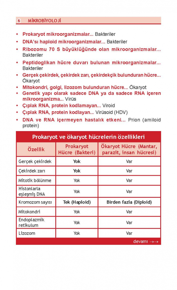 DUS Review Mikrobiyoloji DUS Review Mikrobiyoloji