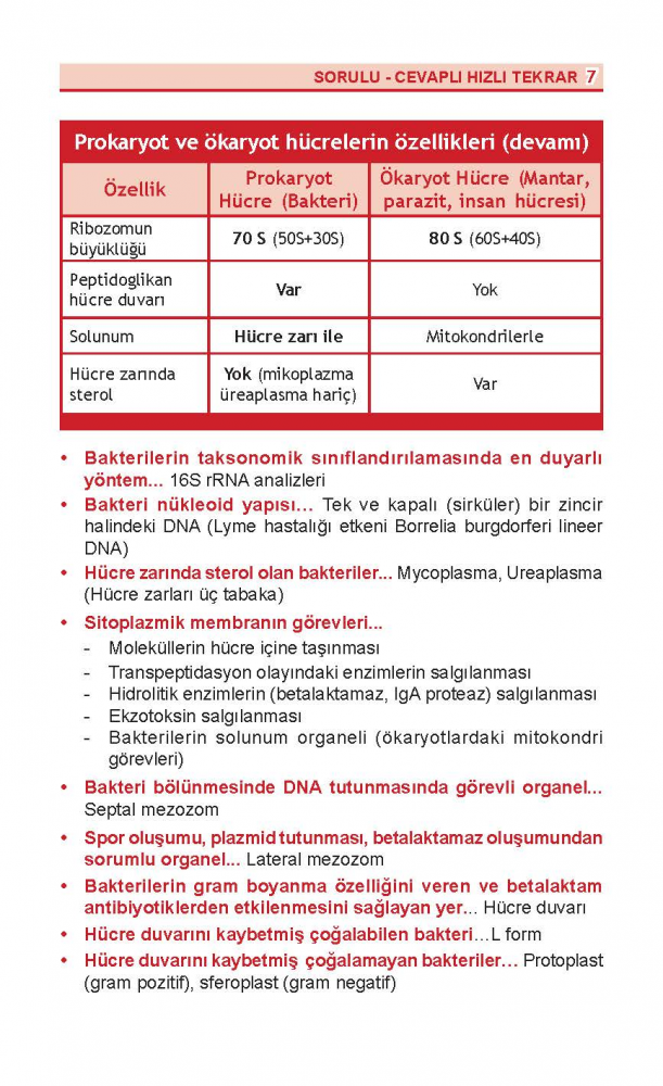 DUS Review Mikrobiyoloji DUS Review Mikrobiyoloji